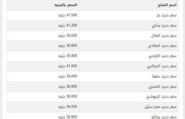 طن
      حديد
      عز
      بكام؟..
      أسعار
      الحديد
      اليوم
      الأحد
      15-9-2024 - بوابة المساء الاخباري