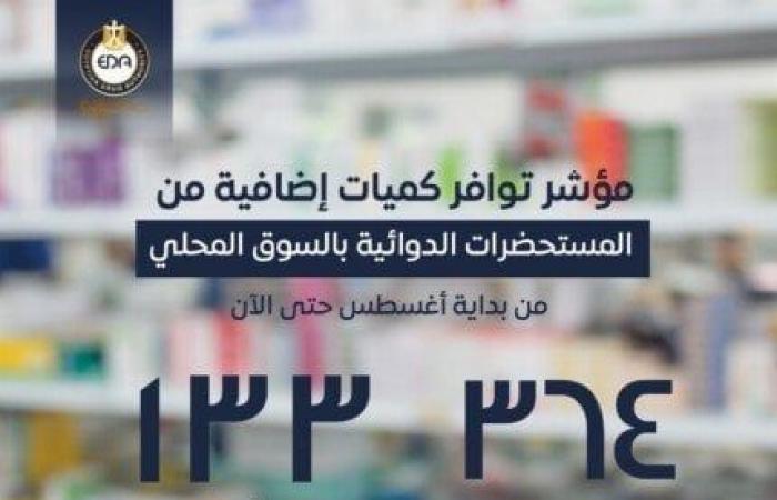 «هيئة
      الدواء»
      تعلن
      عن
      ضخ
      كميات
      إضافية
      من
      أدوية
      الأورام
      والمضادات
      الحيوية - بوابة المساء الاخباري