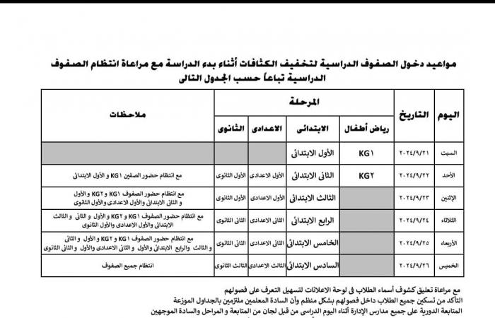 ننشر
      مواعيد
      دخول
      الصفوف
      الدراسية
      لتخفيف
      الكثافات
      بتعليم
      الجيزة المساء الاخباري ..