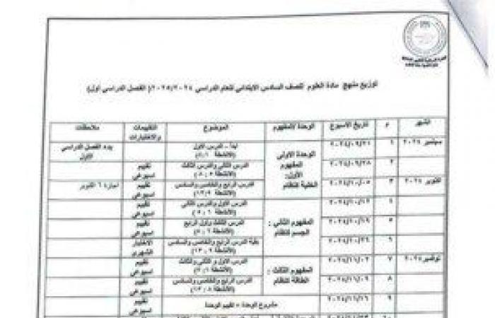 توزيع
      منهج
      العلوم
      للمرحلة
      الابتدائية
      الفصل
      الدراسي
      الأول
      2024 - بوابة المساء الاخباري