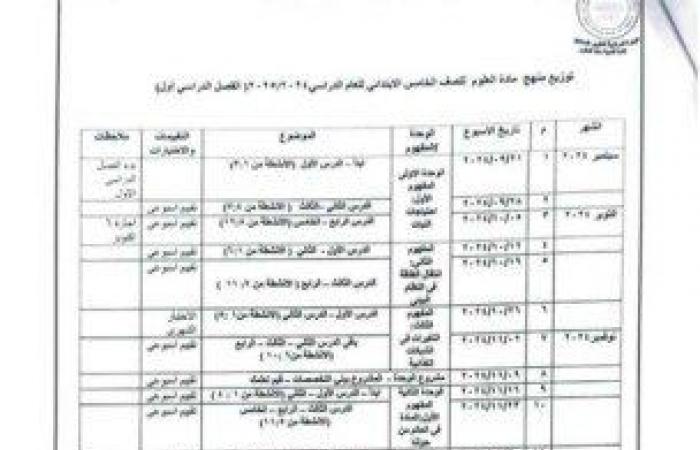 توزيع
      منهج
      العلوم
      للمرحلة
      الابتدائية
      الفصل
      الدراسي
      الأول
      2024 - بوابة المساء الاخباري