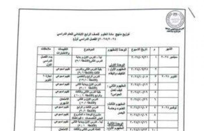 توزيع
      منهج
      العلوم
      للمرحلة
      الابتدائية
      الفصل
      الدراسي
      الأول
      2024 - بوابة المساء الاخباري