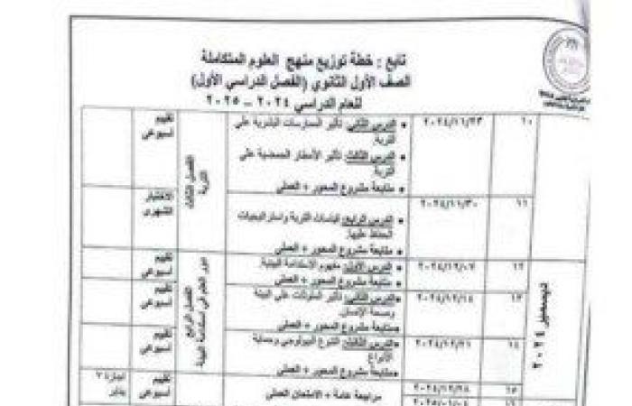 التربية
      والتعليم
      تنشر
      خريطة
      توزيع
      منهج
      «العلوم
      المتكاملة»
      للصف
      الأول
      الثانوي - بوابة المساء الاخباري