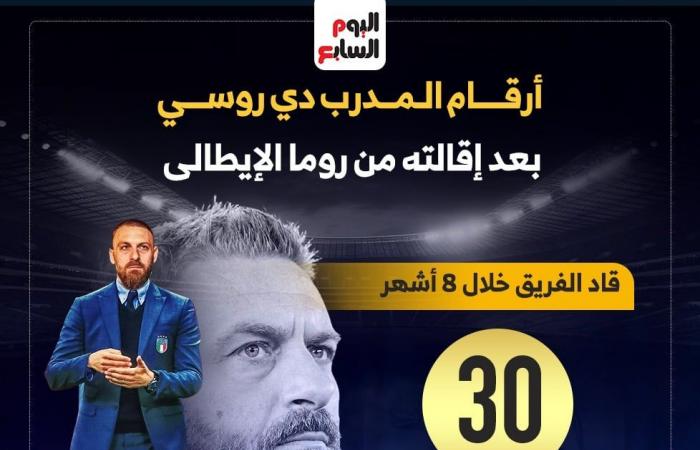 أرقام المدرب دي روسي بعد إقالته من تدريب روما.. إنفوجراف - المساء الاخباري