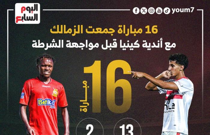 16 مباراة جمعت الزمالك مع أندية كينيا قبل مواجهة الشرطة الليلة.. إنفوجراف - المساء الاخباري