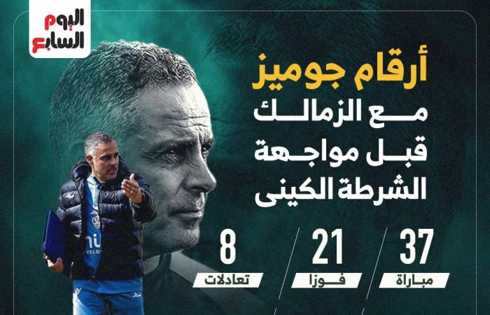 أرقام جوميز مع الزمالك قبل مواجهة الشرطة الكينى الليلة.. إنفو جراف - المساء الاخباري