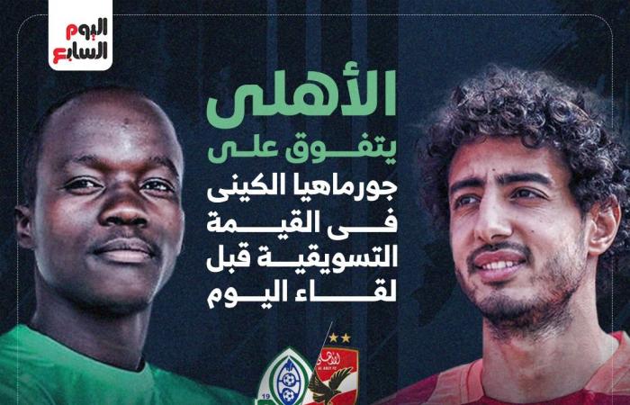 الأهلي يتفوق على جورماهيا فى القيمة التسويقية قبل لقاء اليوم.. إنفوجراف - المساء الاخباري