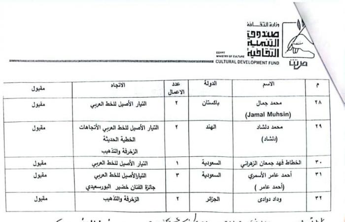 نتيجة مسابقة ملتقى القاهرة الدولى للخط العربى.. اعرف أسماء المقبولين - المساء الاخباري