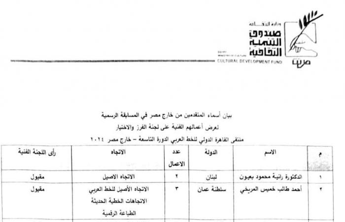 نتيجة مسابقة ملتقى القاهرة الدولى للخط العربى.. اعرف أسماء المقبولين - المساء الاخباري