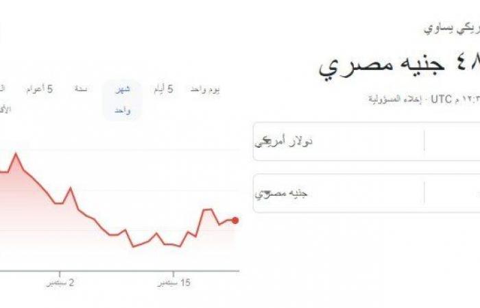 سعر
      الدولار
      الآن..
      تطورات
      سريعة
      بمنتصف
      تعاملات
      اليوم
      الأحد
      22
      سبتمبر - بوابة المساء الاخباري