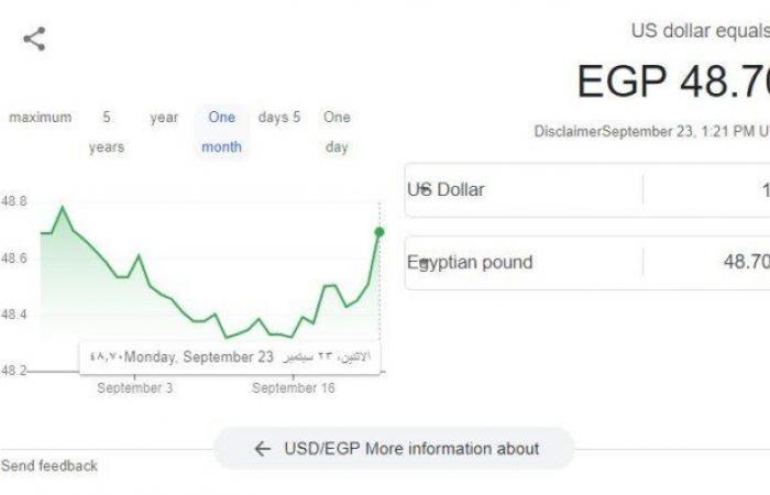 استقرار
      سعر
      الدولار
      مقابل
      الجنيه
      اليوم
      الإثنين
      23
      سبتمبر
      2024 - بوابة المساء الاخباري