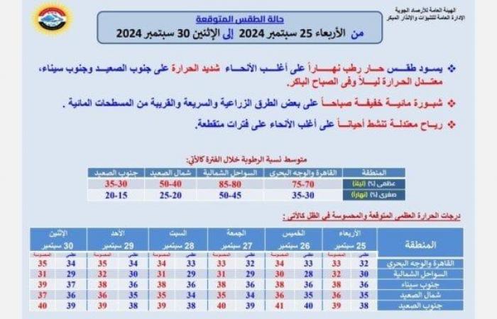 حالة
      الطقس
      المتوقعة
      اليوم..
      الأربعاء
      25
      سبتمبر
      2024 - بوابة المساء الاخباري