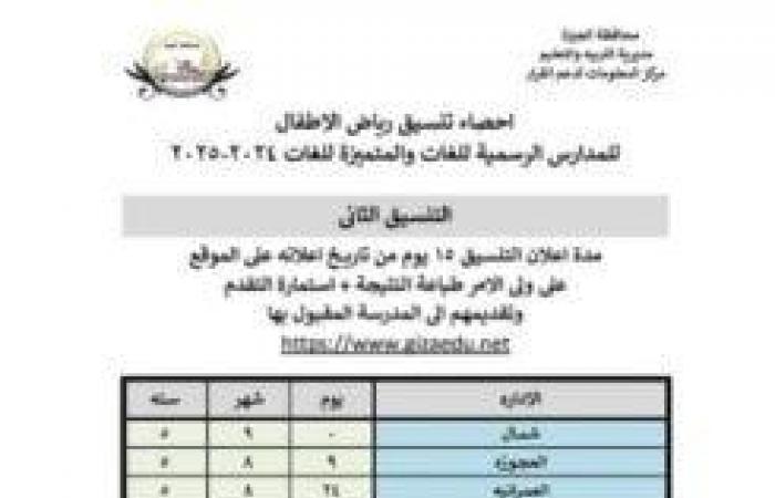 الاستعلام
      عن
      التنسيق
      الثاني
      لنتيجة
      رياض
      الأطفال
      بالجيزة
      رابط
      رسمي - بوابة المساء الاخباري