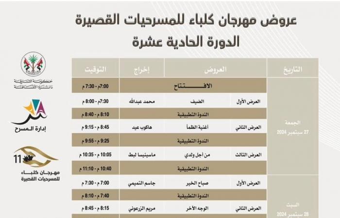 مهرجان كلباء للمسرحيات القصيرة يعلن قائمة العروض المشاركة فى دورته الـ11 - المساء الاخباري