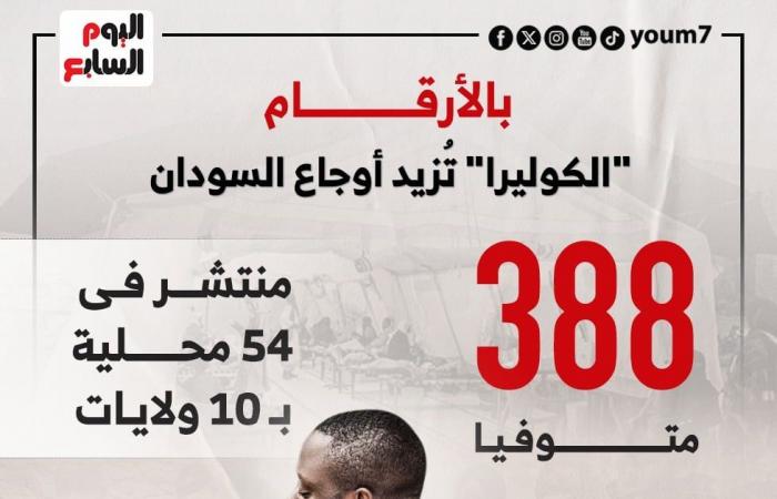 الكوليرا تزيد أوجاع السودان.. ما وضع المرض الوبائى حاليًا؟ - المساء الاخباري