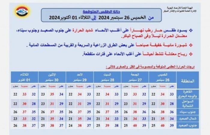 احذرِ
      الشبورة..
      بيان
      عاجل
      من
      الأرصاد
      بشأن
      حالة
      الطقس
      اليوم
      الخميس
      26
      سبتمبر
      2024 - بوابة المساء الاخباري