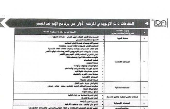 مصادر:
      فتح
      مبادرة
      تمويل
      القطاع
      الصناعي
      بفائدة
      منخفضة
      15%
      على
      أساس
      متناقص
      في
      7
      قطاعات - بوابة المساء الاخباري