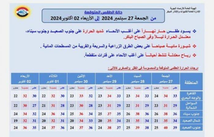 صدمة
      جديدة
      للمواطنين..
      الأرصاد
      تحذر
      من
      حالة
      الطقس
      اليوم
      الجمعة
      27
      سبتمبر
      2024 - بوابة المساء الاخباري