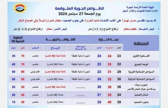 صدمة
      جديدة
      للمواطنين..
      الأرصاد
      تحذر
      من
      حالة
      الطقس
      اليوم
      الجمعة
      27
      سبتمبر
      2024 - بوابة المساء الاخباري