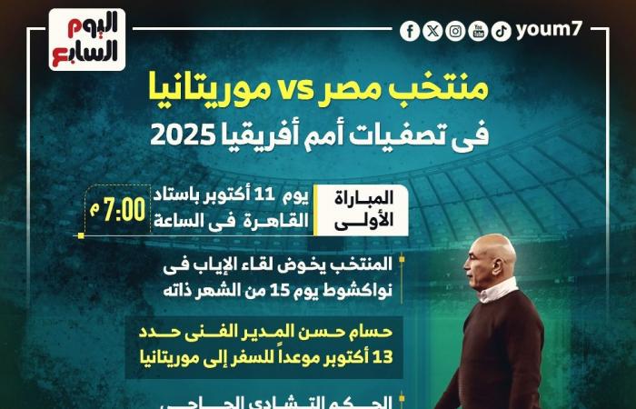 معلومات لا تفوتك عن مواجهة مصر موريتانيا في التصفيات الأفريقية.. إنفوجراف - المساء الاخباري