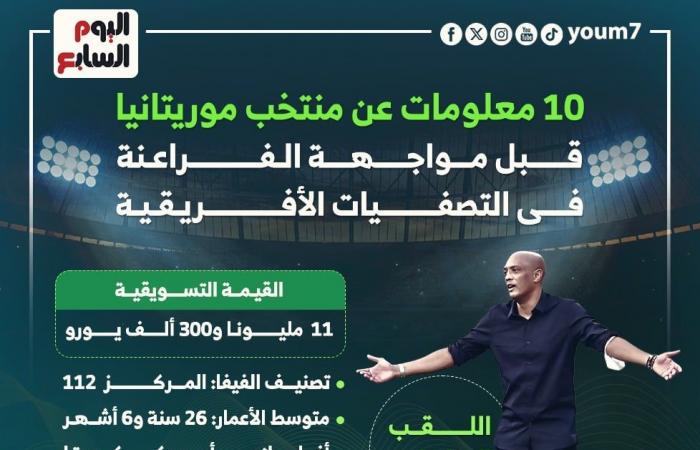 10 معلومات عن منتخب المرابطين قبل مواجهة الفراعنة فى التصفيات الأفريقية - المساء الاخباري