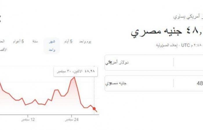 انخفاض
      سعر
      الدولار
      الآن
      بختام
      تعاملات
      اليوم
      الثلاثاء
      1
      أكتوبر
      2024 - بوابة المساء الاخباري