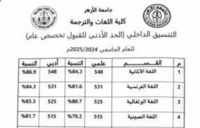 علمي
      وأدبي..
      التنسيق
      الداخلي
      لكلية
      اللغات
      والترجمة
      جامعة
      الأزهر
      2024-2025 - بوابة المساء الاخباري