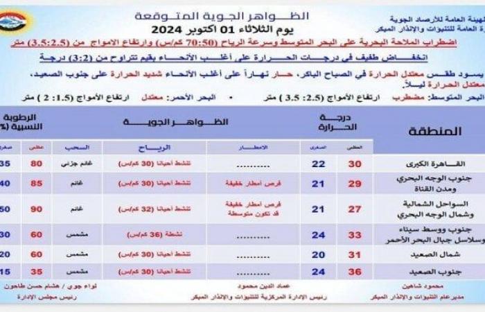 إجازة
      6
      أكتوبر..
      تعرف
      على
      حالة
      الطقس
      والظواهر
      الجوية
      المتوقعة - بوابة المساء الاخباري