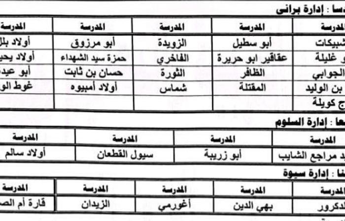 محافظ
      مطروح
      يوافق
      علي
      خفض
      سن
      القبول
      بالصف
      الأول
      الابتدائي
      لـ
      5
      سنوات
      و
      6
      أشهر - بوابة المساء الاخباري