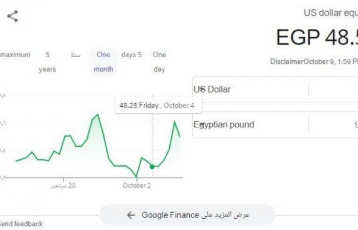 سعر
      الدولار
      بـ
      نهاية
      تعاملات
      اليوم
      الأربعاء
      9
      أكتوبر - بوابة المساء الاخباري