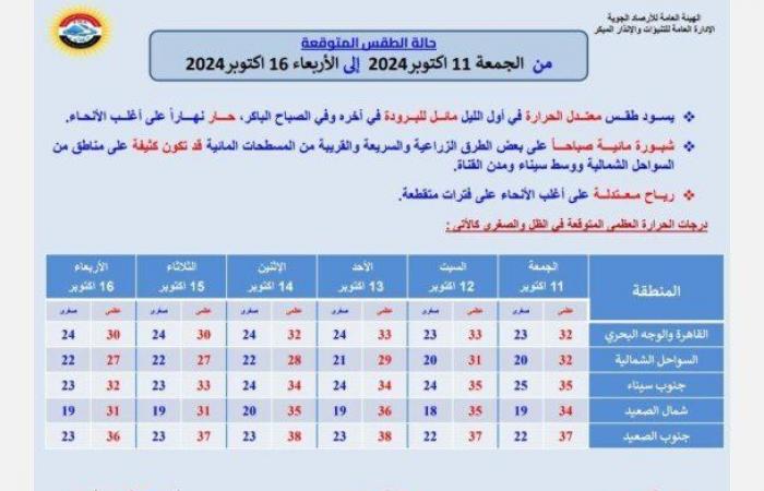 الأرصاد:
      طقس
      اليوم
      الجمعة
      11
      أكتوبر
      2024
      حار
      نهاراً
      على
      أغلب
      الأنحاء - بوابة المساء الاخباري