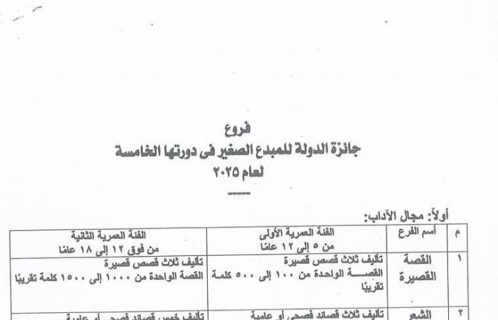 أبو
      النصر
      يشجع
      أبناء
      أسيوط
      على
      المشاركة
      في
      مسابقة
      "جائزة
      الدولة
      للمبدع
      الصغير" المساء الاخباري ..