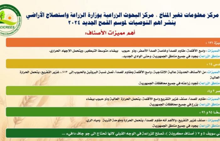 مركز
      معلومات
      تغير
      المناخ
      يصدر
      روشتة
      القمح
      للموسم
      الزراعي
      الجديد . المساء الاخباري