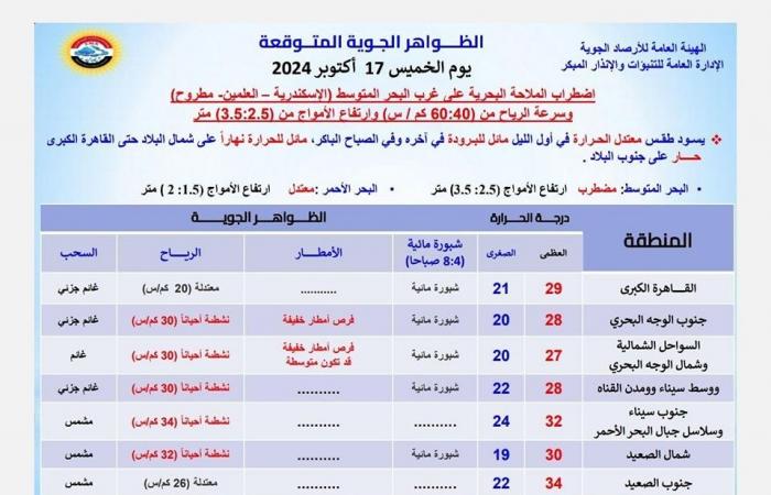 تحذير
      هام
      من
      الأرصاد
      لسكان
      هذه
      المناطق
      من
      طقس
      الساعات
      المقبلة .. بوابة المساء الاخباري