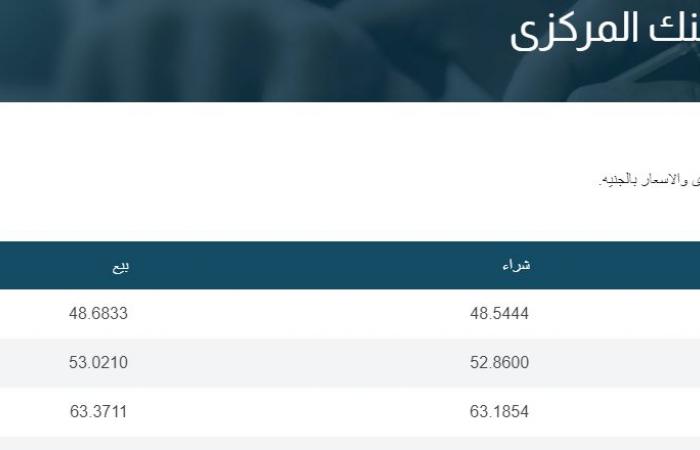 رسمياً
      الآن..
      مفاجأة
      في
      سعر
      الدولار
      قبيل
      ساعات
      من
      اجتماع
      البنك
      المركزي
      الحاسم .. بوابة المساء الاخباري