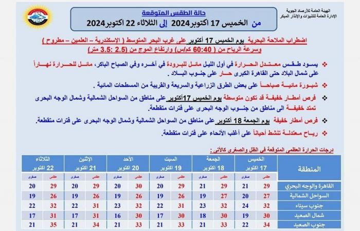 تحذير
      هام
      من
      الأرصاد
      لسكان
      هذه
      المناطق
      من
      طقس
      الساعات
      المقبلة .. بوابة المساء الاخباري