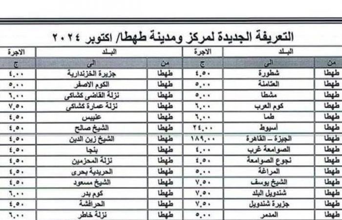 سوهاج..
      تعريفة
      الركوب
      الجديدة
      بعد
      ارتفاع
      سعر
      البنزين
      والسولار .. بوابة المساء الاخباري