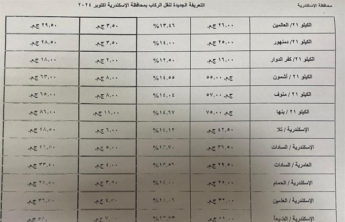 بالكشوف..
      ننشر
      التعريفة
      الجديدة
      للركاب
      في
      محافظة
      الإسكندرية المساء الاخباري ..