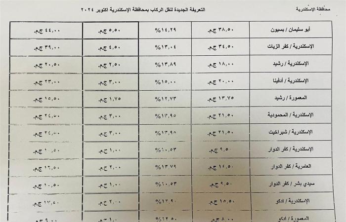 بالكشوف..
      ننشر
      التعريفة
      الجديدة
      للركاب
      في
      محافظة
      الإسكندرية المساء الاخباري ..