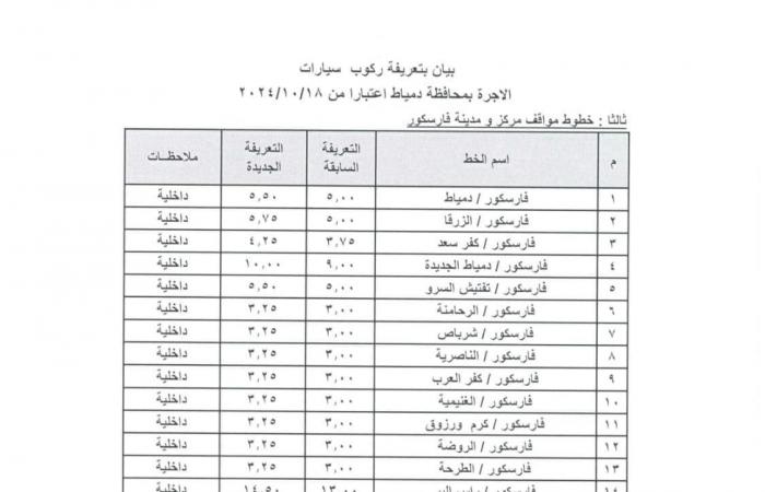 ننشر
      تعريفة
      المواصلات
      الجديدة
      في
      دمياط المساء الاخباري ..