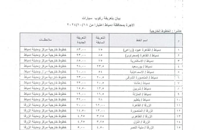 ننشر
      تعريفة
      المواصلات
      الجديدة
      في
      دمياط المساء الاخباري ..