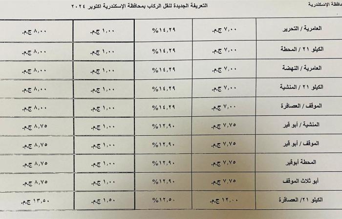 بالكشوف..
      ننشر
      التعريفة
      الجديدة
      للركاب
      في
      محافظة
      الإسكندرية المساء الاخباري ..