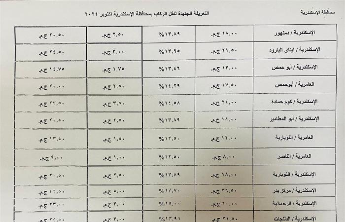 بالكشوف..
      ننشر
      التعريفة
      الجديدة
      للركاب
      في
      محافظة
      الإسكندرية المساء الاخباري ..