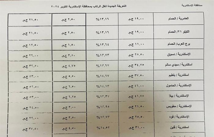 بالكشوف..
      ننشر
      التعريفة
      الجديدة
      للركاب
      في
      محافظة
      الإسكندرية المساء الاخباري ..