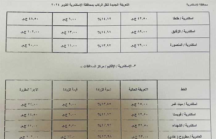 بالكشوف..
      ننشر
      التعريفة
      الجديدة
      للركاب
      في
      محافظة
      الإسكندرية المساء الاخباري ..