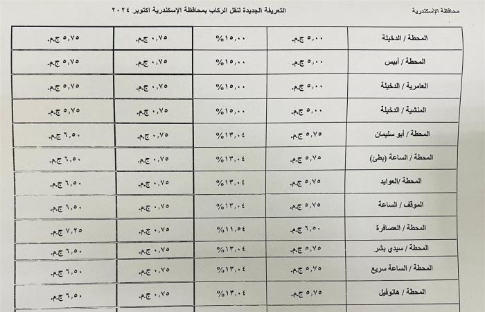 بالكشوف..
      ننشر
      التعريفة
      الجديدة
      للركاب
      في
      محافظة
      الإسكندرية المساء الاخباري ..