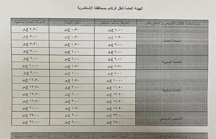 بالكشوف..
      ننشر
      التعريفة
      الجديدة
      للركاب
      في
      محافظة
      الإسكندرية المساء الاخباري ..