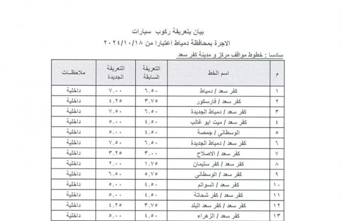 ننشر
      تعريفة
      المواصلات
      الجديدة
      في
      دمياط المساء الاخباري ..