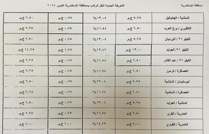 بالكشوف..
      ننشر
      التعريفة
      الجديدة
      للركاب
      في
      محافظة
      الإسكندرية المساء الاخباري ..