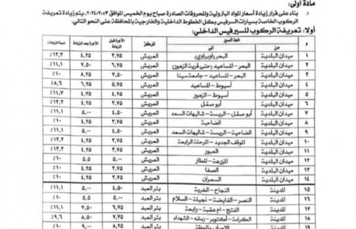 شمال
      سيناء
      تنشر
      التعريفة
      الجديدة
      لركوب
      السيارات المساء الاخباري ..